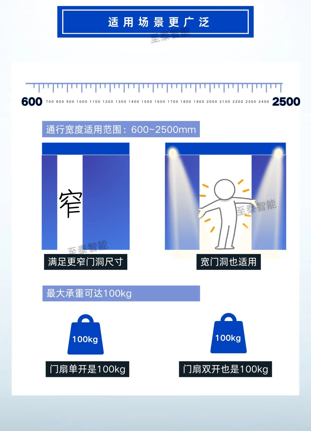 松下H7自动门新品