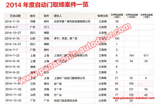 松下自动门打假