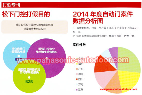 松下自动门打假