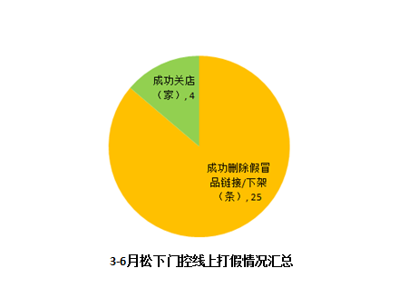 松下自动门打假